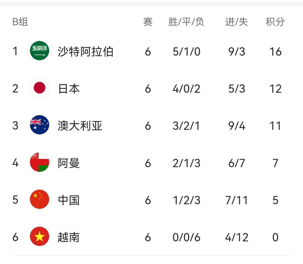 2025-02-19 北美2024票房87.2亿《头脑2》《死侍3》分列冠亚2025-01-03 金球奖提名名单！